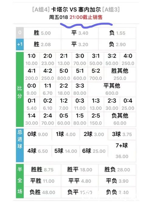 世界杯外围下注：全面解析各种常见赔率