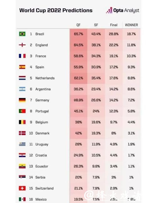 2026世界杯夺冠赔率：最新夺冠热门数据盘点