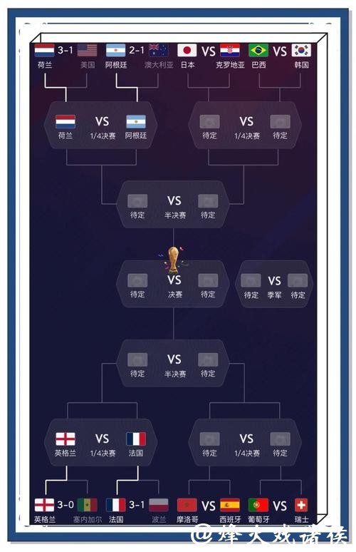 世界杯直播:热门赛事分析与预测指南 世界杯直播:热门赛事分析与预测指南