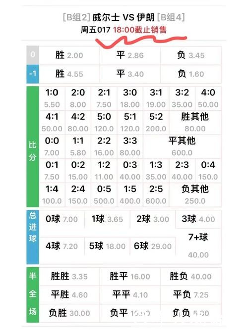 世界杯竞彩:深度剖析热门比赛的赔率变化 世界杯竞彩:深度剖析热门比赛的赔率变化
