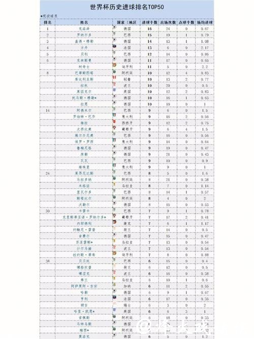 世界杯比分：进球数量最多比赛盘点