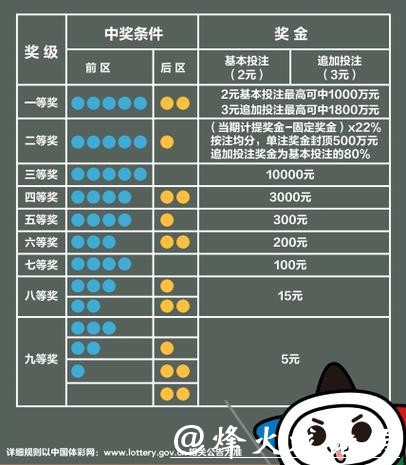 世界杯竞彩：世界杯彩票中奖几率分析