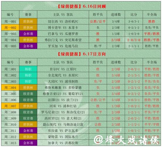 世界杯竞彩胜平负玩法秘笈