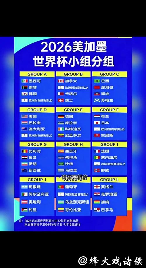 预测2026世界杯比分是否迎来新格局？