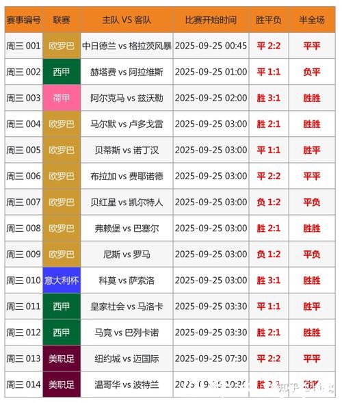世界杯下注平台：2018与2022平台数据对比