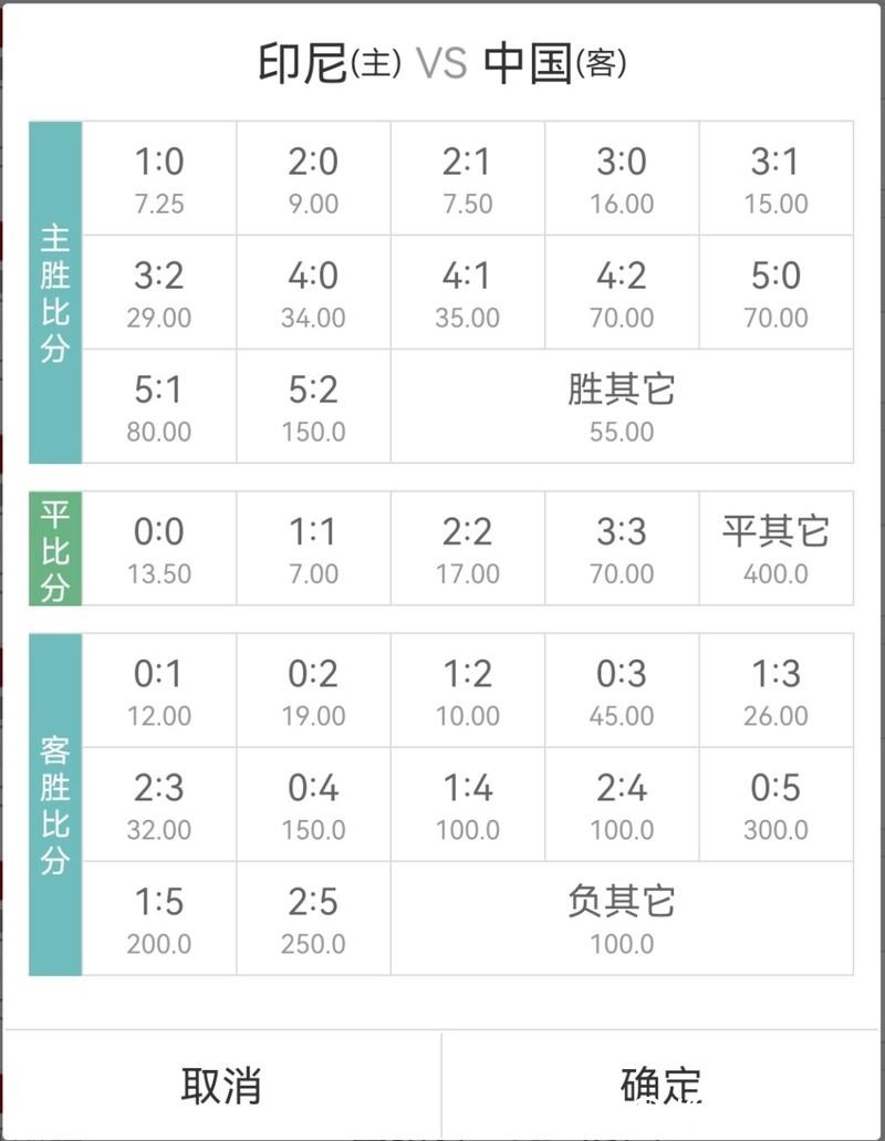 2026世界杯下注:赔率变化规律深入剖析 2026世界杯下注:赔率变化规律深入剖析