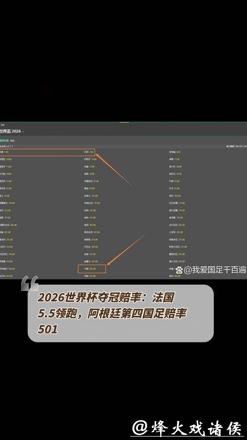 2026世界杯下注:赔率变化规律深入剖析 2026世界杯下注:赔率变化规律深入剖析